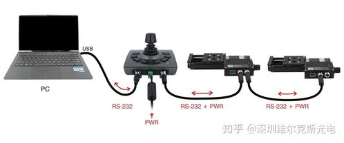 高精度電控平移臺的作用是什么