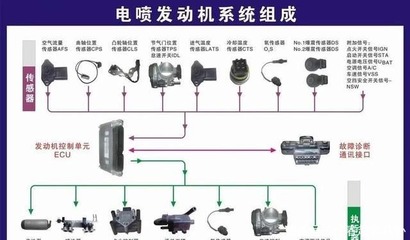 新車省不省油,這個(gè)配件管大用!估計(jì)90%的人都不了解
