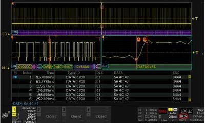 為什么汽車電子行業(yè)的工程師偏愛這款示波器?