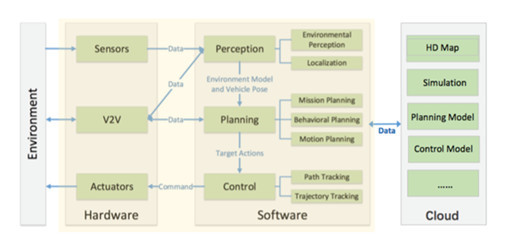 奇點汽車黃浴博士談無人駕駛: Deep Learning在自動駕駛領域的應用