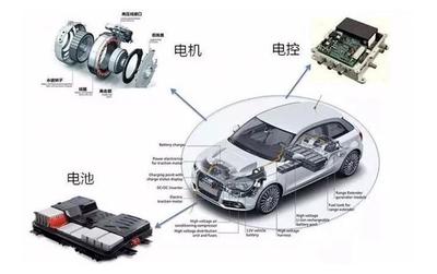 買(mǎi)了輛新能源汽車(chē),卻被車(chē)險(xiǎn)坑哭了?