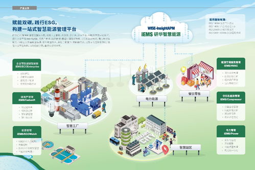 工業(yè)領(lǐng)域如何能源管理 研華ecowatch為你解答