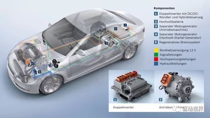 中外電動汽車電池、電驅與電控關鍵技術對比研究——以電控系統為核心