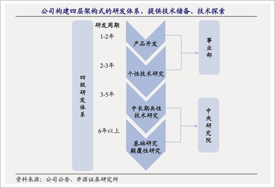 格力美的50年技術(shù)博弈 軟件開發(fā)的演變與競爭格局
