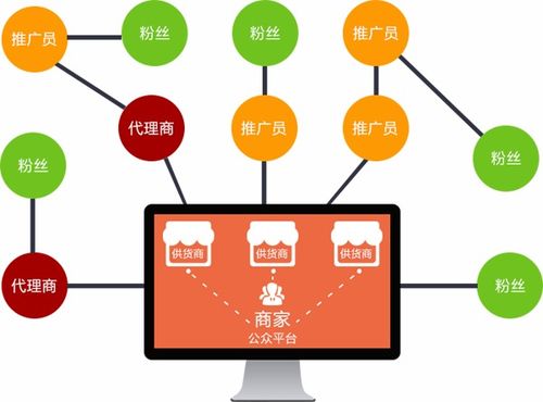 廣州軟件開發 創新沃土與未來趨勢